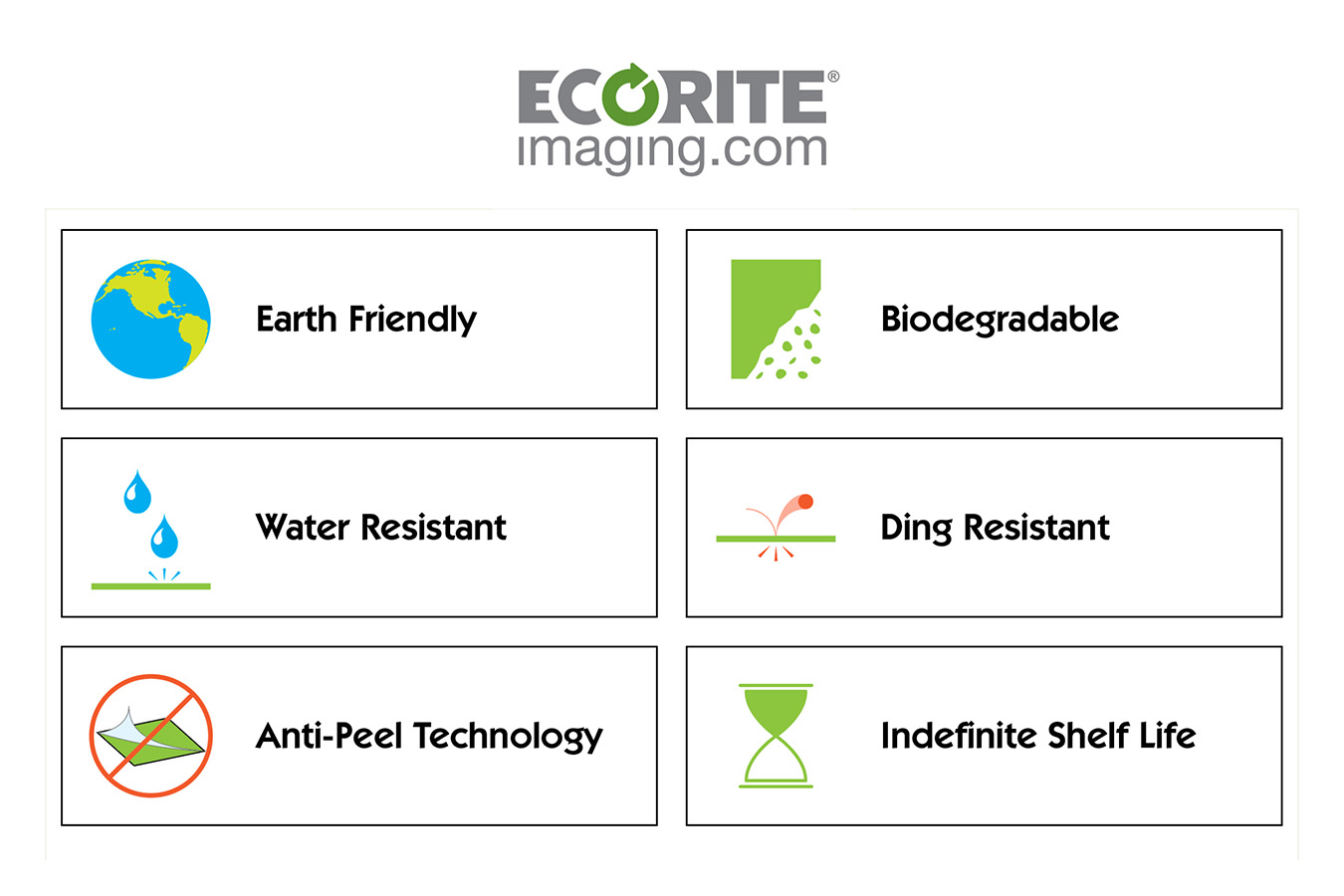 ecorite 10 : Attributes of biodegradable and recycle materials used in Ecorite Imaging products