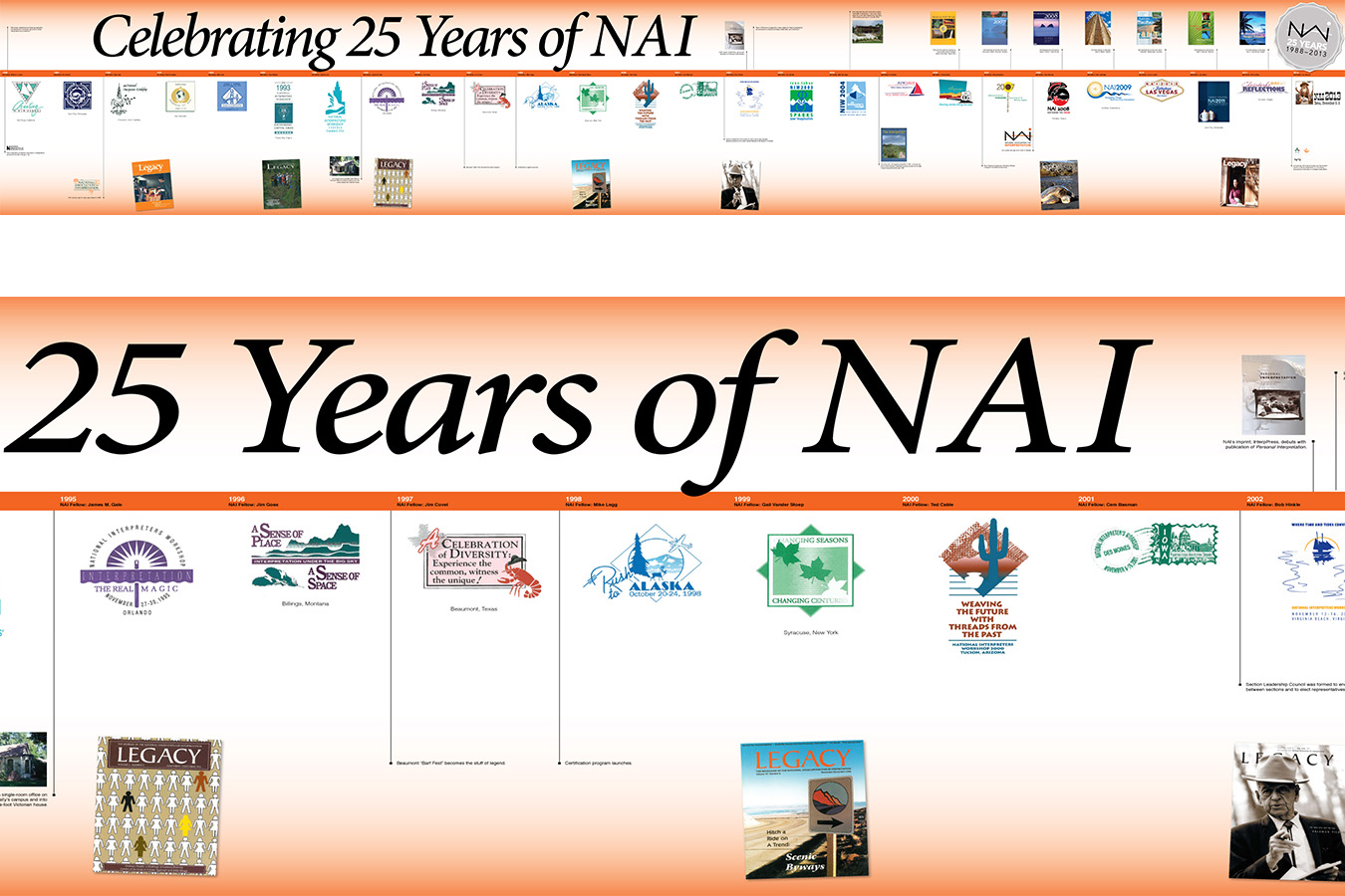 NAI  : 25' long time line for National Association for Interpretation 25th anniversary conference