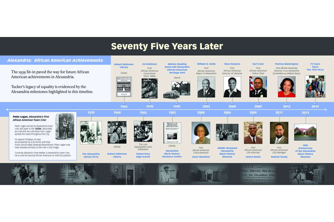4 ABHM 75yrs Later : 75yrs Later: Timeline showing African American achievements in Alexandria, Va.